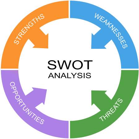 SWOT your way to competitive advantage - Grow-Strategy