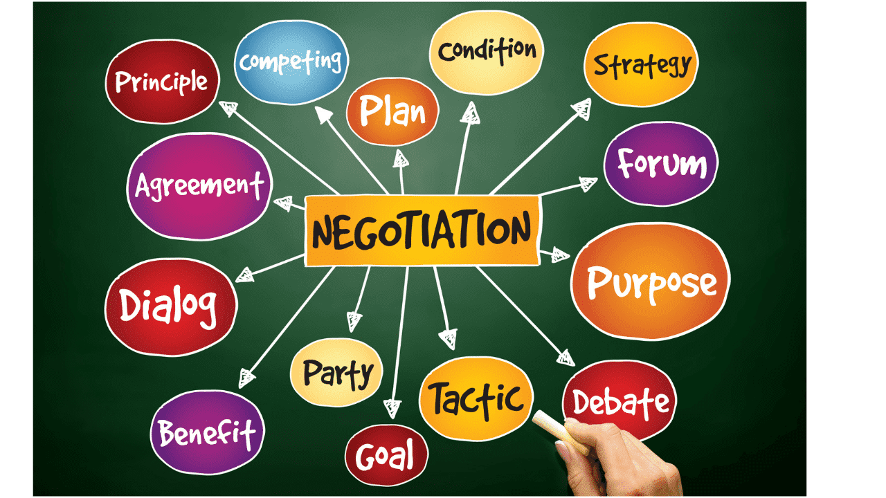 What is Negotiation & What are the Best Negotiation Tactics — Negotiating Wisdom