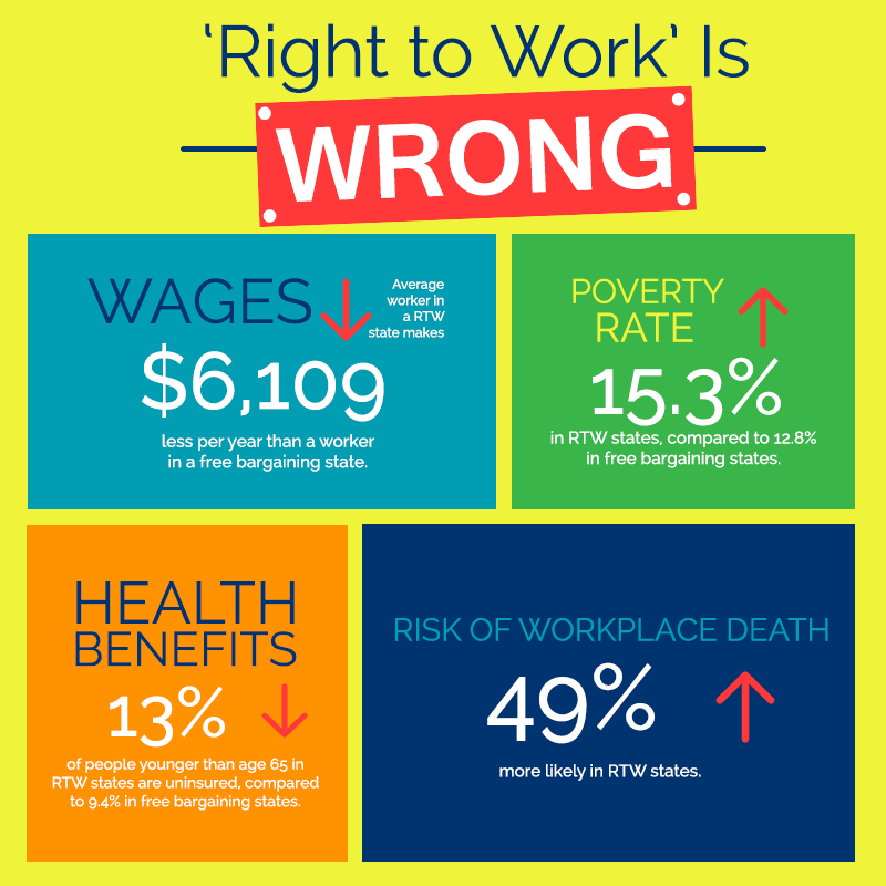 Right to Work is Wrong - UFCWWest.org